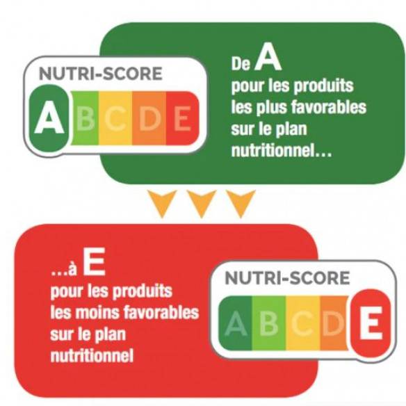 nutriscore